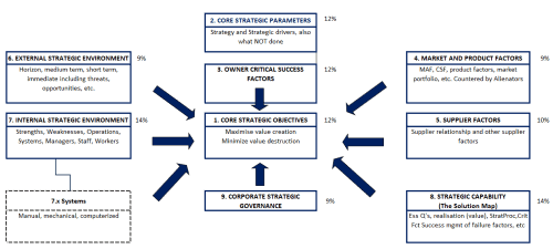 Word cloud of newspaper headlines calling out IT failures